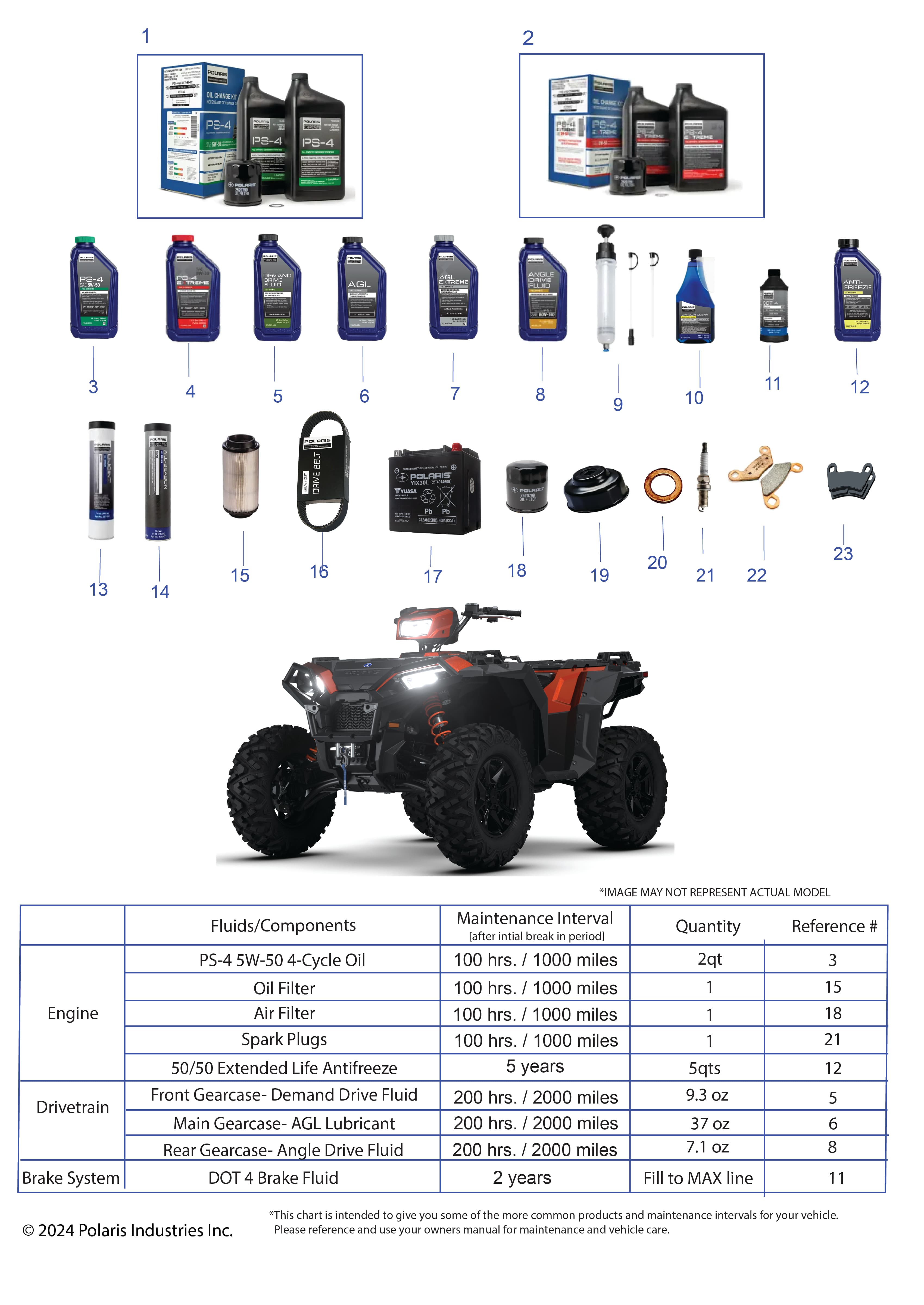 2026 SPORTSMAN XP 1000 55" R01 - A26SLZ95AF — *SERVICE AND MAINTENANCE - ATV XP1000 55" * diagram