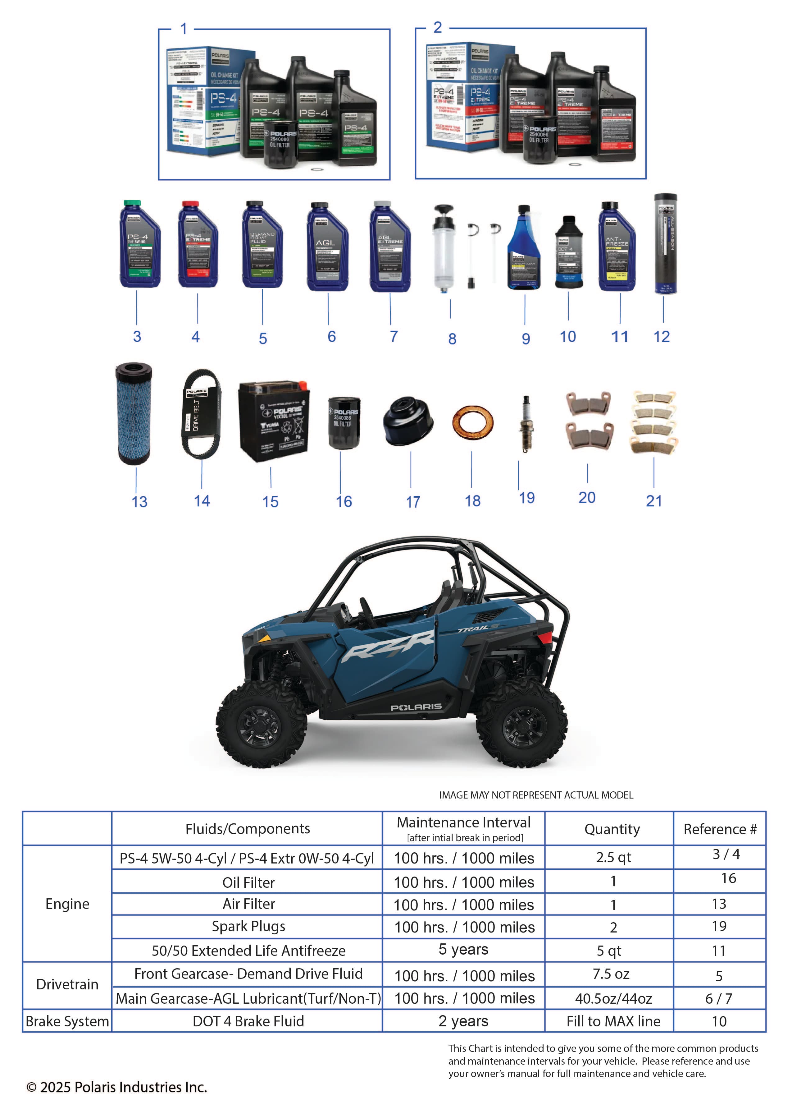 2026 RZR 900 TRAIL SPORT β *SERVICE & MAINTENANCE - RZR TRAIL MAINTENANCE PAGE* diagram