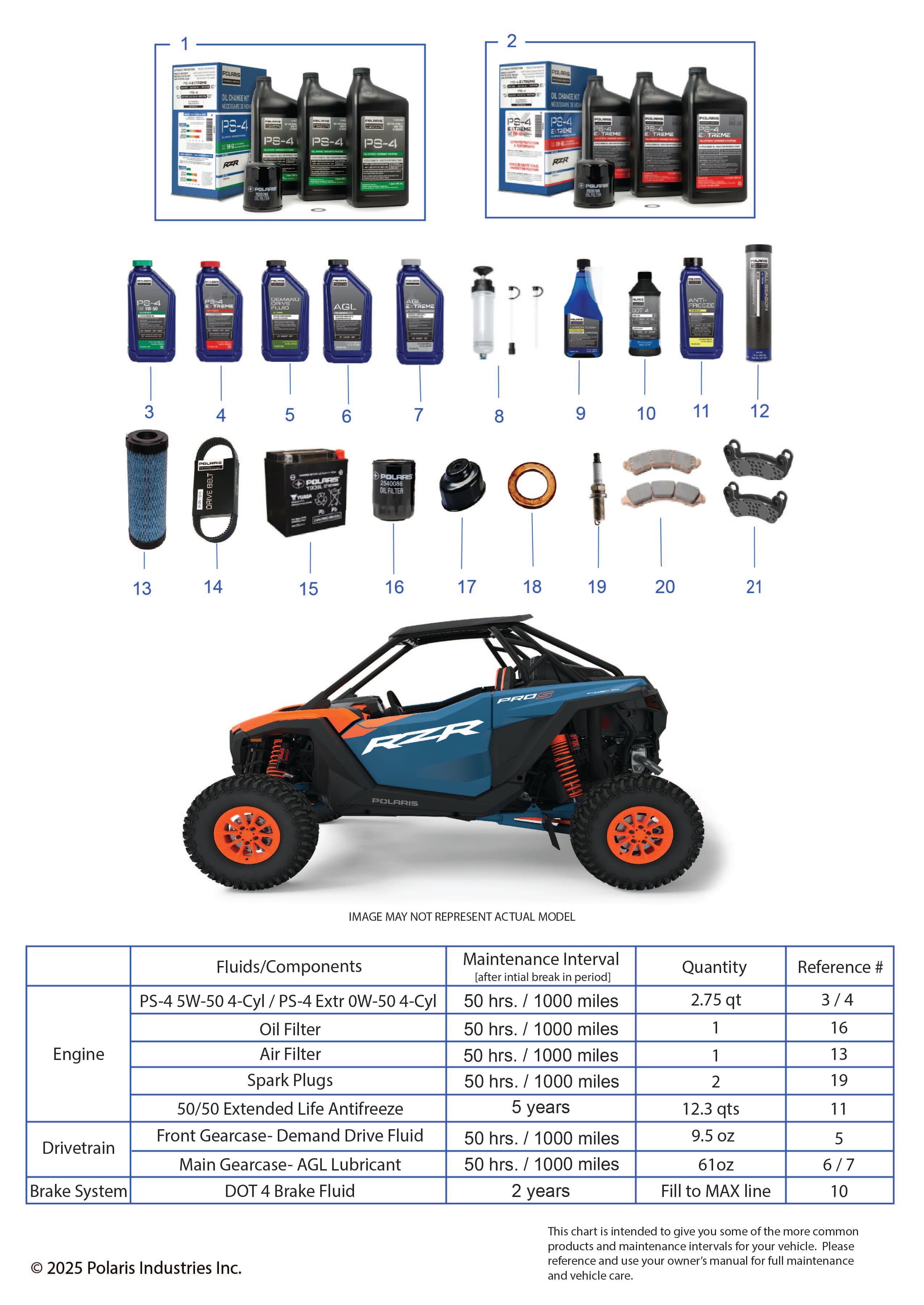 2026 RZR PRO S4 SPORT β *SERVICE & MAINTENANCE - RZR PRO S CREW MAINTENANCE PAGE* diagram
