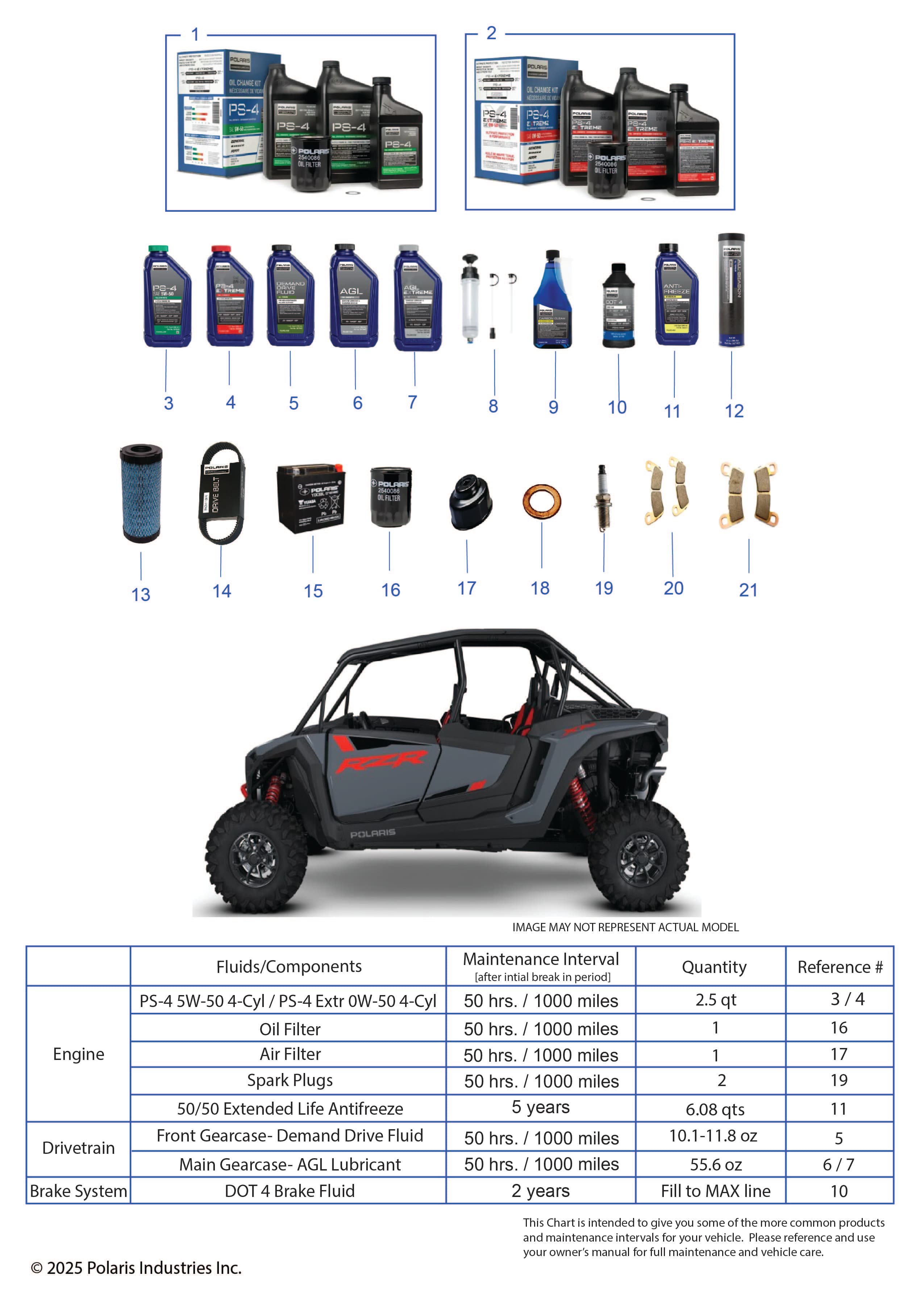 2026 RZR XP 4 1000 SPORT β *SERVICE & MAINTENANCE - RZR XP CREW MAINTENANCE PAGE* diagram