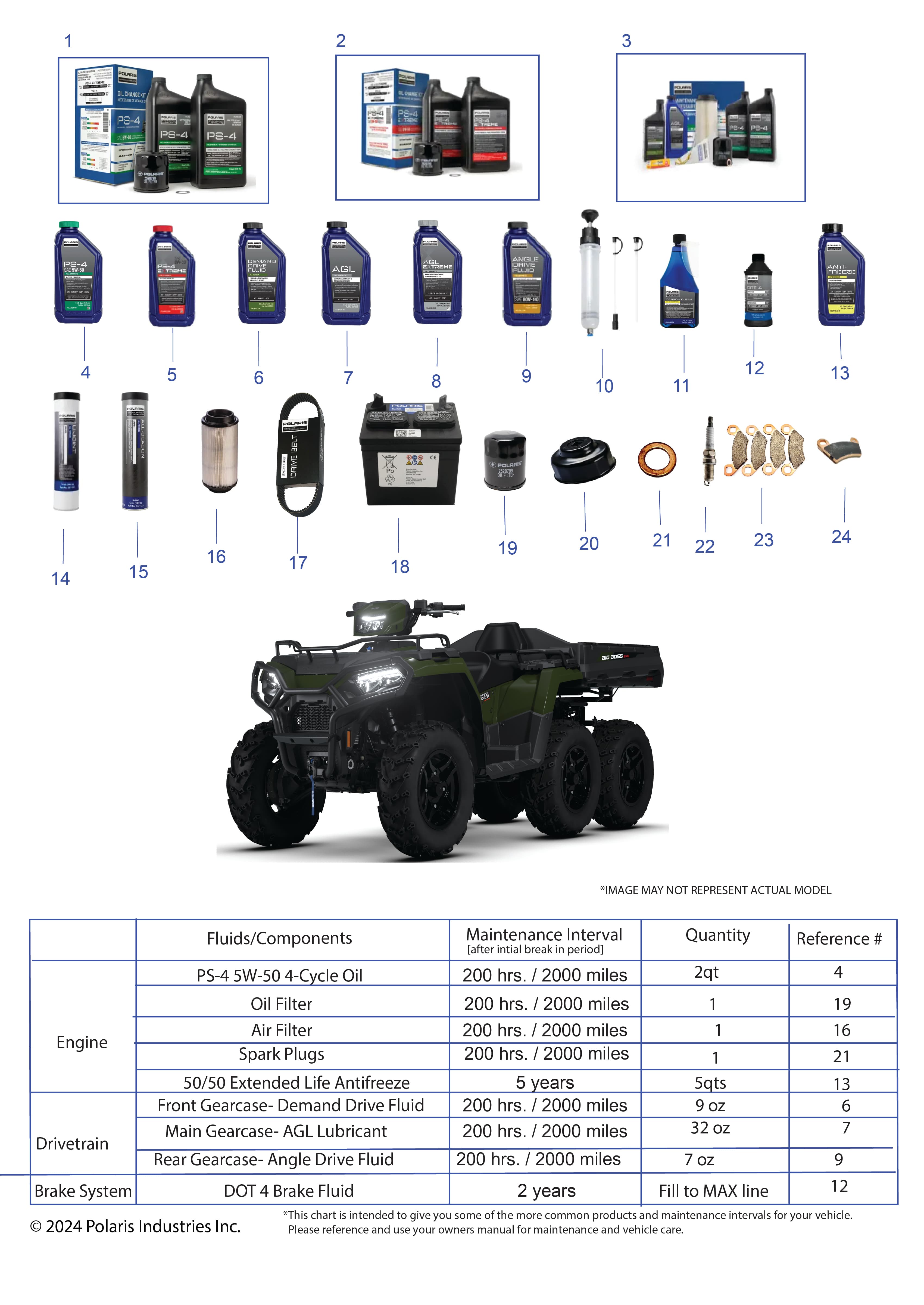 2026 SPORTSMAN 570 6X6 EPS 49S — *SERVICE AND MAINTENANCE - ATV 570 6X6* diagram