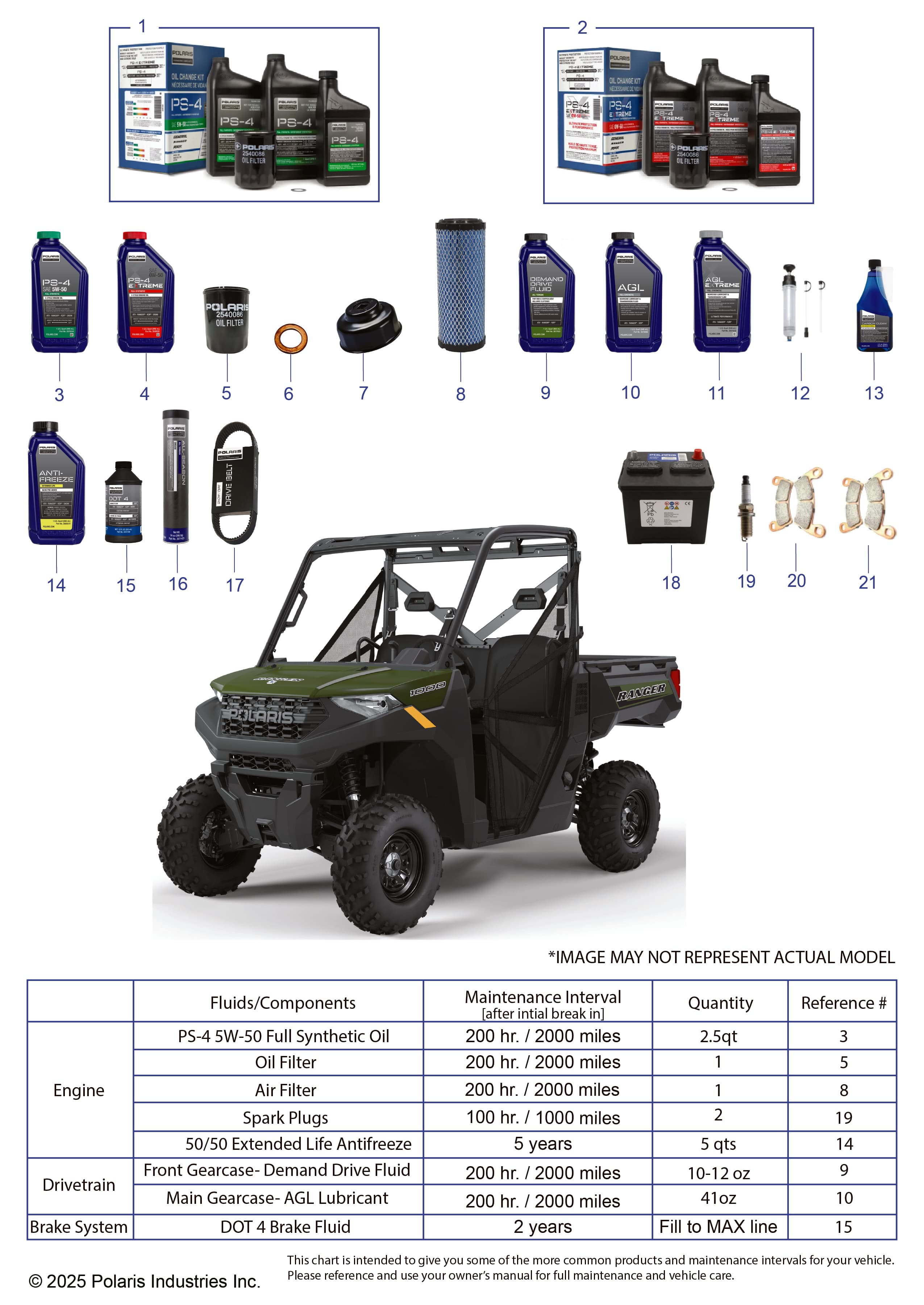 2026 RANGER 1000 NON EPS β *SERVICE & MAINTENANCE - RGR 1000* diagram