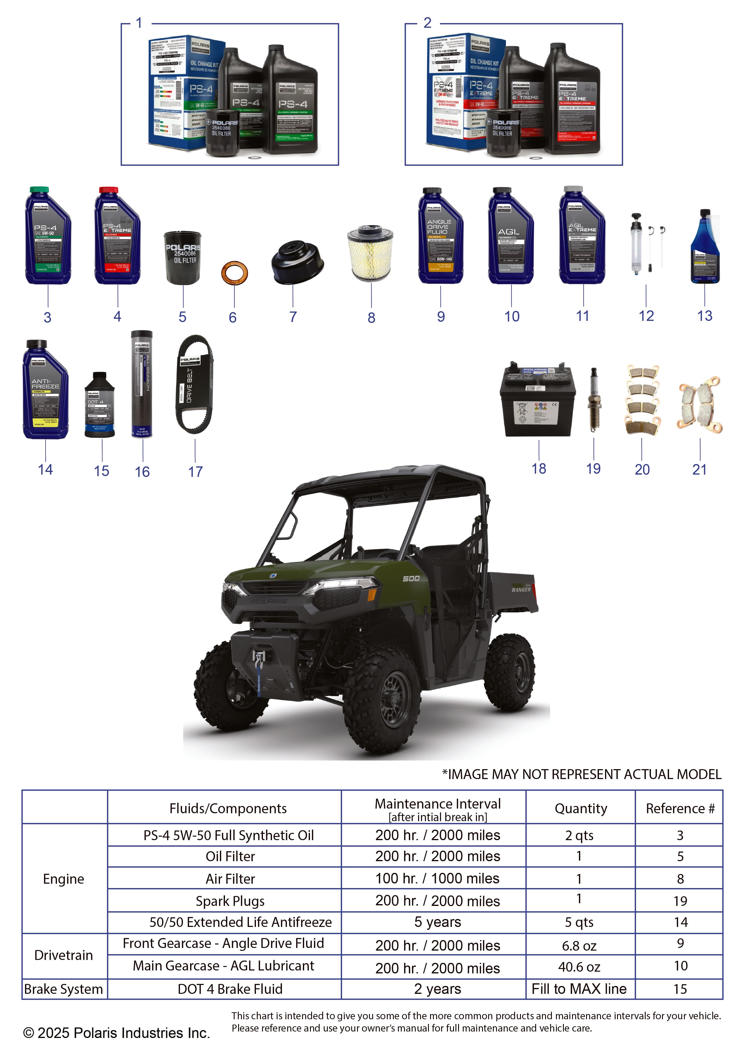 2026 RANGER 500 β *SERVICE & MAINTENANCE - RGR 500 VALUE* diagram